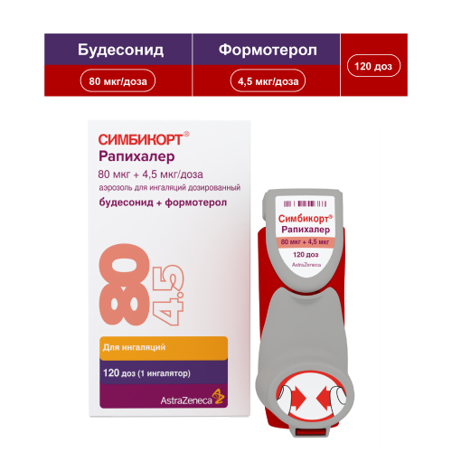 СИМБИКОРТ РАПИХАЛЕР АЭР Д/ИНГ 80МКГ+4,5МКГ/ДОЗА 120ДОЗ