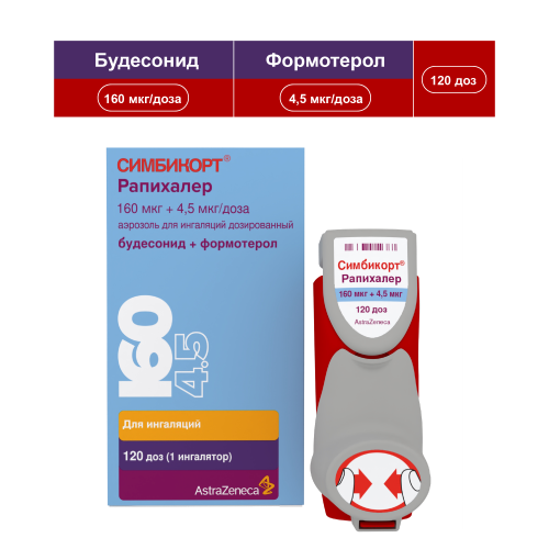 СИМБИКОРТ РАПИХАЛЕР АЭР Д/ИНГ 160МКГ+4,5МКГ/ДОЗА 120ДОЗ